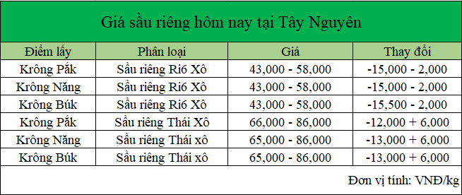 bang gia sau rieng 13.8.2024_1723518260.png